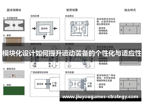 模块化设计如何提升运动装备的个性化与适应性